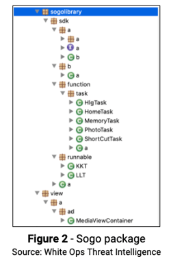 Figure 2 Sogo Package